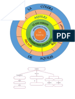 Esquema Circular La Iliada