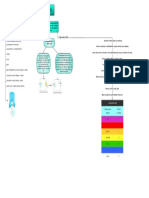 Diagrama en Blanco