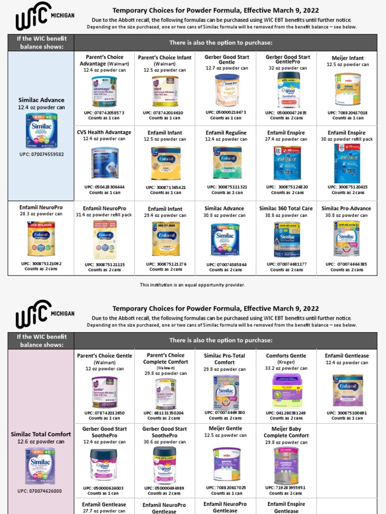 Michigan WIC Temporary Choices For Powder Formula PDF Infancy