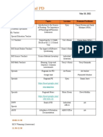 2022 Spring Regional Agenda