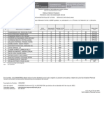 Resultados proceso selección asistente tutoría