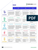 SEL in Digital Life - Skills and Dispositions Progression Chart - Common Sense Education (Updated)
