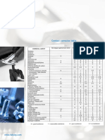 Contact corrosion table (2)