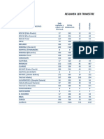 Para Informe de Gestion 1er Trimestre 2022