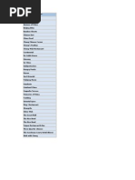 Download Hotel List - Bangalore by Sandeep Bagal V SN57401985 doc pdf