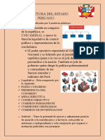 Estructura del poder estatal peruano