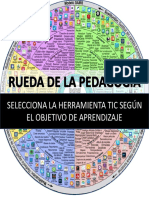 Rueda de La Pedagogia