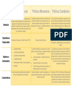 C4 - A1 - Cuadro Comparativo