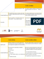 Cuadro Comparativo Métodos o Formas para Calcular El Punto de Equilibrio