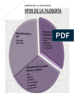 Campos de La Filosofía