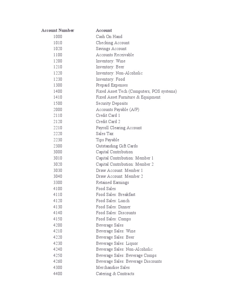 601c6be86767d655ecc4eb65 Restaurant Chart of Accounts PDF Revenue