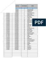 Data Covid 2022