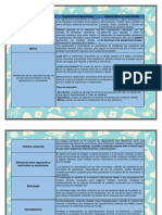 Regulaciones Arancelarias y No Arancelarias 01