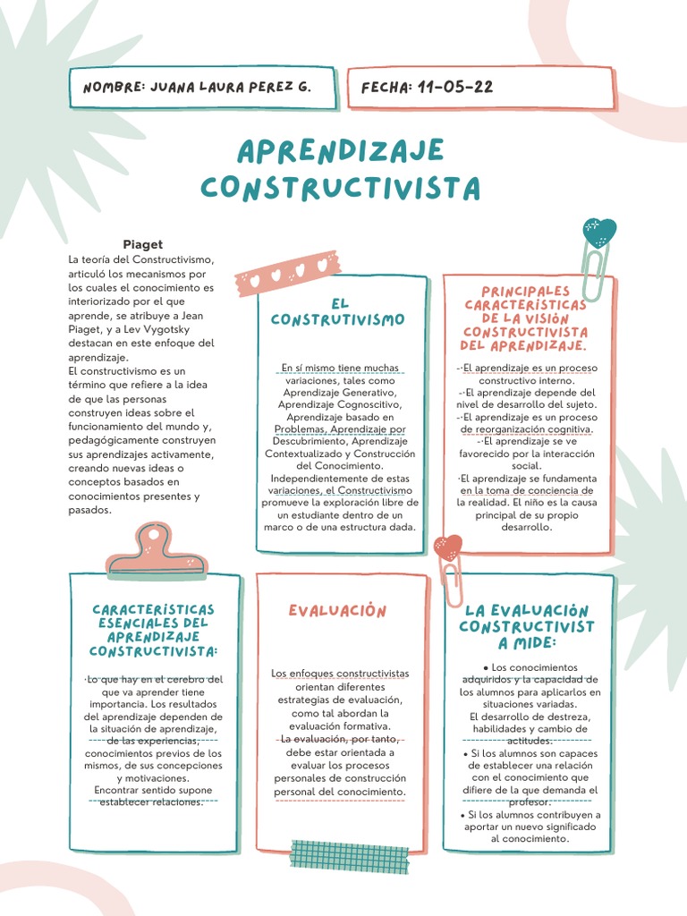 Aprendizaje Constructivista | PDF | Constructivismo (filosofía de la ...
