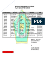 Daftar Nama Kepala Kantor Urusan Agama (Kua) Kecamatan Wilayah Kerja Kabupaten Mukomuko