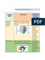 Neurociencia Aplicada A La Educación