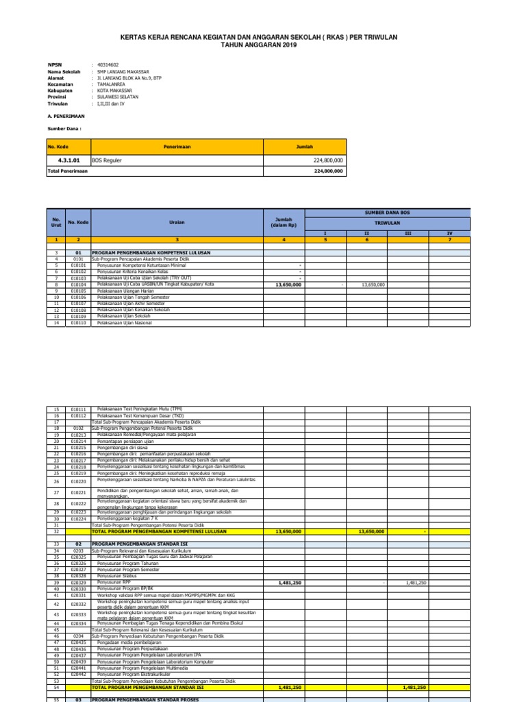 Rkas 2019-2022 | PDF