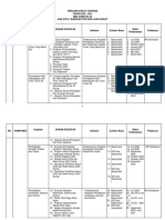 Rencana Kerja Tahunan TAHUN 2020 - 2021 SMK Sumatra 40 Kab./Kota Bandung Provinsi Jawa Barat