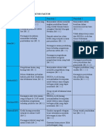 Analisis Fishbone