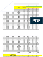 REKAP PHBS RT Per Puskesmas 2021