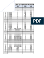 NTPC FGD Talcher: Raw Material Requirement - 05.04.2022: S. No. Grade Thick/Profile (MM) Width (MM) Length (MM)