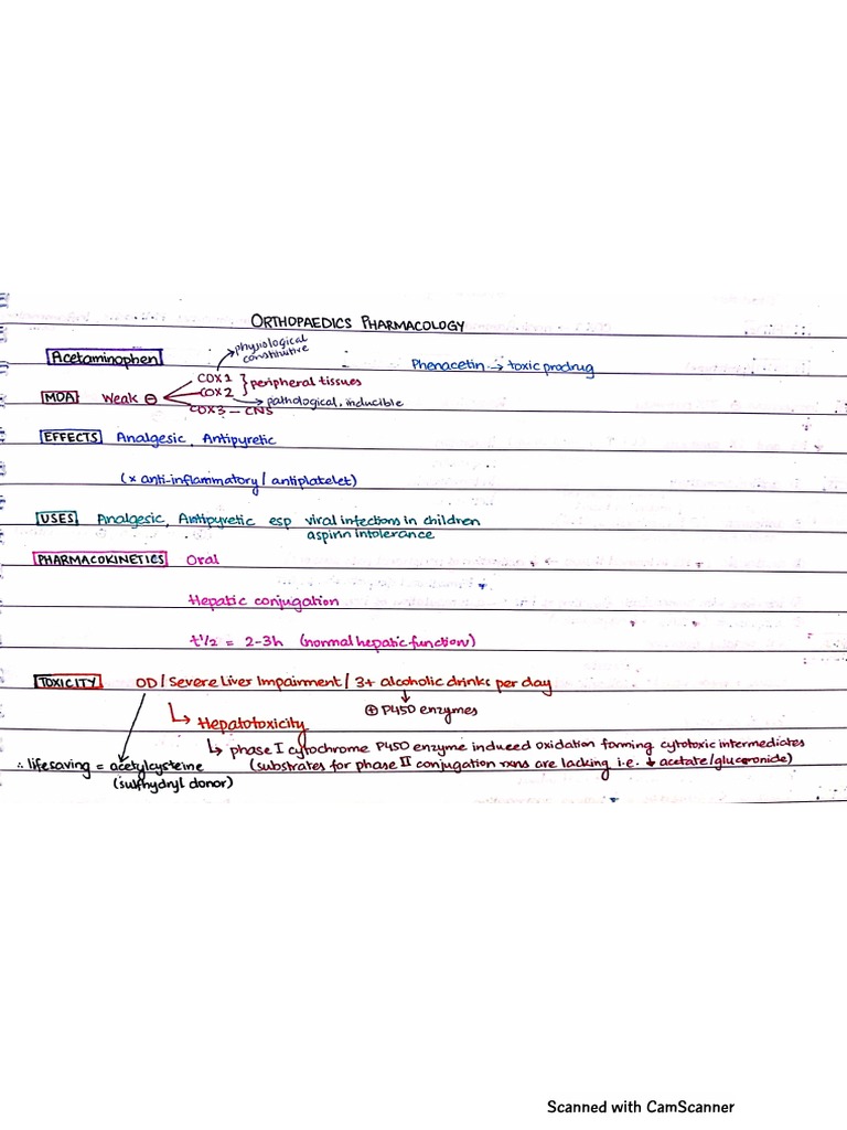 Acetaminophen, NSAIDs, Gout PDF