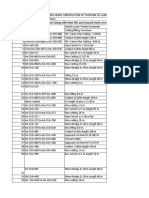 Details of Survey Report Along With New FRL and Ground Levels at Median of Road