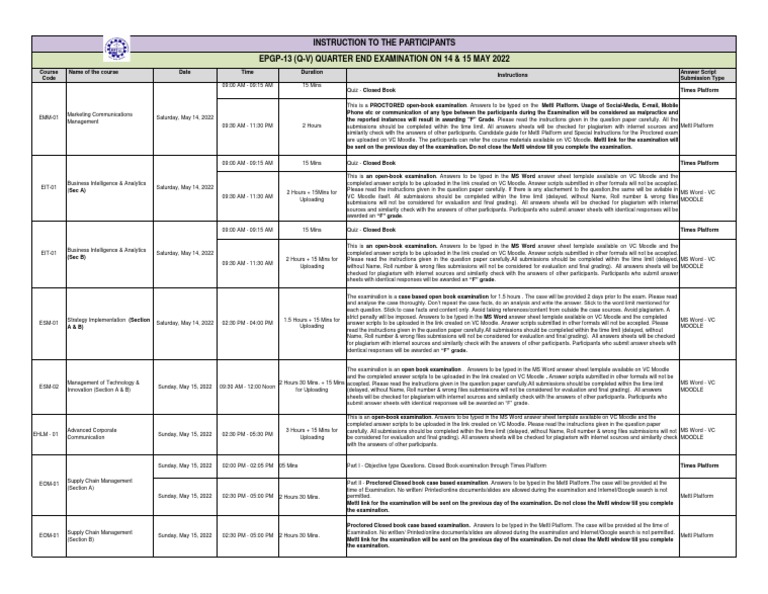 Proctored Exam Instructions and Guidelines | PDF | Internet | Computing