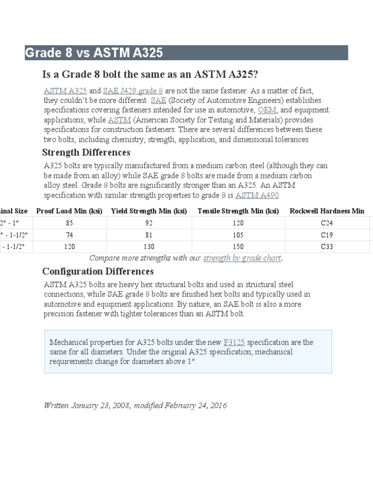 Difference Between ASTM A325 Bolts and Grade 8.8 Bolts (SAE J429 GR.8