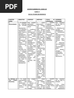 Lesson Plan Economics (Class X)