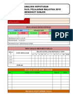 Analisis Keputusan Spm 2019 Mengikut Subjek