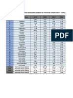 Data Kemiskinan Jabar Tugas Perekonoian Indo - Nova Primasari 203020303109