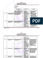 SAP Keuangan International