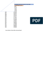 Data Pekerja Asing