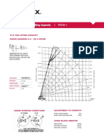 Tabla de Capacidades Grua 30 Ton RT335