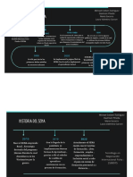 3.1.2 Evidencia ·1 Linea Del Tiempo Historia Del Sena