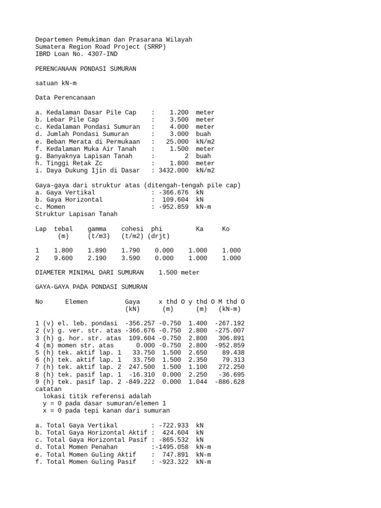 Hasil Perhitungan Sumuran | PDF