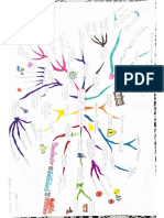 Mapa Mental y Conceptual Lectura 4