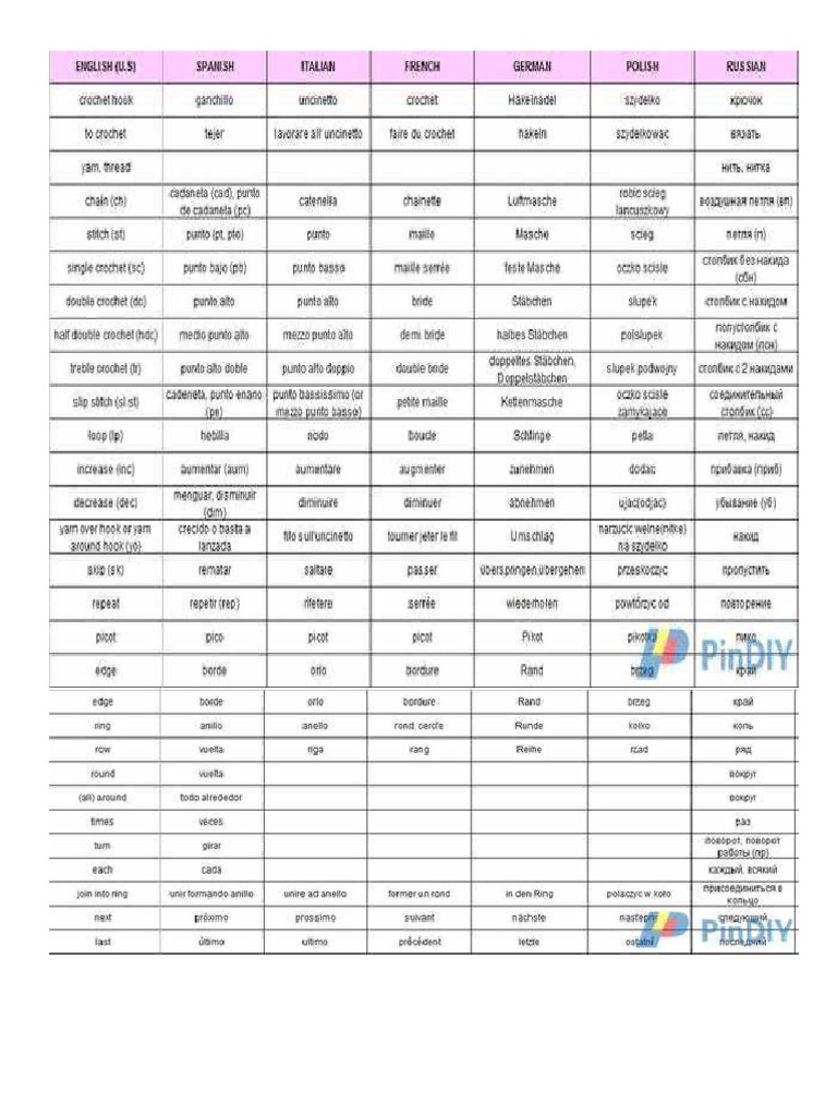 MultiLanguage Crochet Conversions | PDF