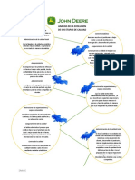 Analisis John Deere