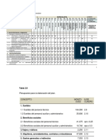 Tabla 2.7: Desarrollo de Actividades Según Especialista