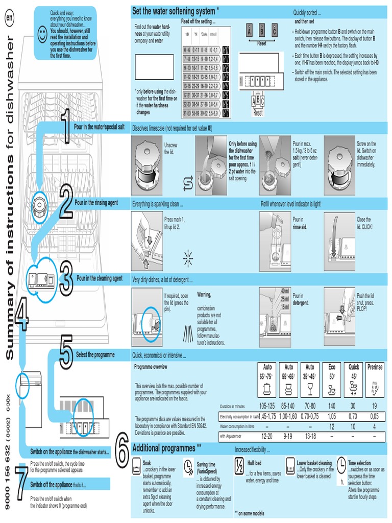 Duration in Minutes Electricity Consumption in KWH Water Consumption in