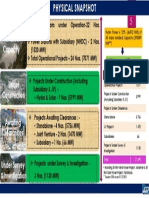 NHPC's installed and upcoming hydro power projects