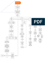 Diagrama Concurso.