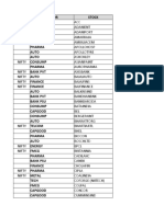 Index Sector Stock Cement Diversified Auto Cement Pharma Auto Auto Pharma