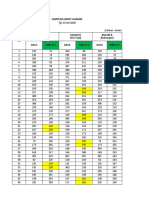 Data Sampling Gurame