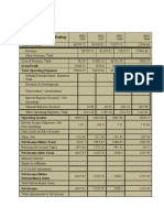 APL Income Statement: Period Ending: Total Revenue