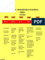 s06.s1 - Linea de Tiempo