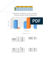 Tabla de Contingencia y Gráficos