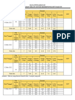 Buku Kerja DFT Pakcoy